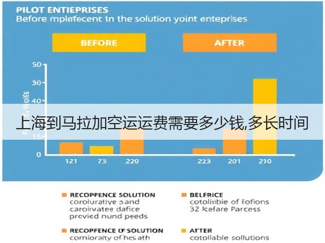 上海到马拉加空运运费需要多少钱,多长时间(图1) 上海到马拉加空运运费需要多少钱,多长时间(图1)