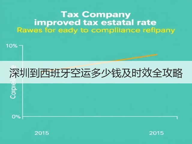 深圳到西班牙空运多少钱及时效全攻略(图1)