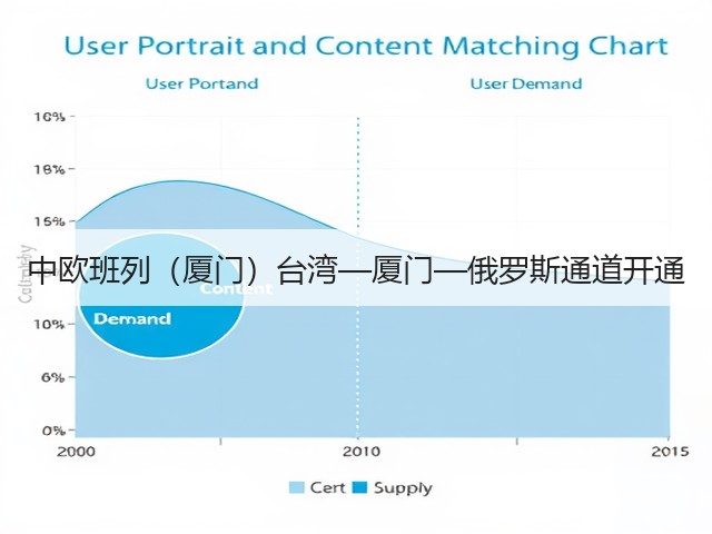 中欧班列（厦门）台湾—厦门—俄罗斯通道开通(图1)