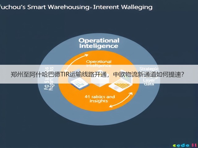 郑州至阿什哈巴德TIR运输线路开通,中欧物流新通道如何提速?(图1) 郑州至阿什哈巴德TIR运输线路开通,中欧物流新通道如何提速?(图1)