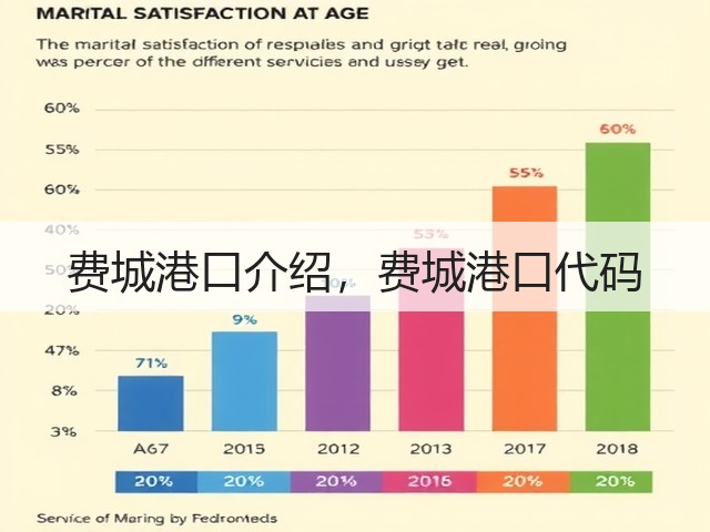 费城港口介绍,费城港口代码(图2) 费城港口介绍,费城港口代码(图2)