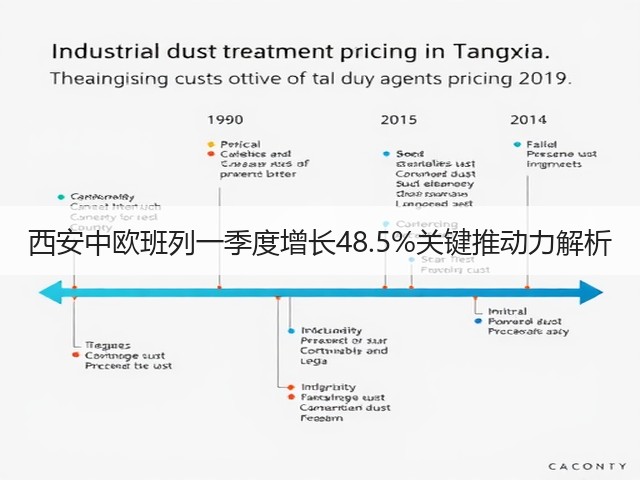西安中欧班列一季度增长48.5%关键推动力解析(图3) 西安中欧班列一季度增长48.5%关键推动力解析(图3)