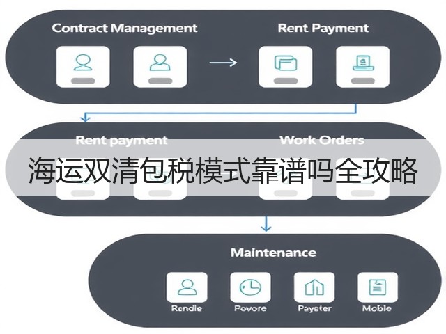 海运双清包税模式靠谱吗全攻略(图3) 海运双清包税模式靠谱吗全攻略(图3)