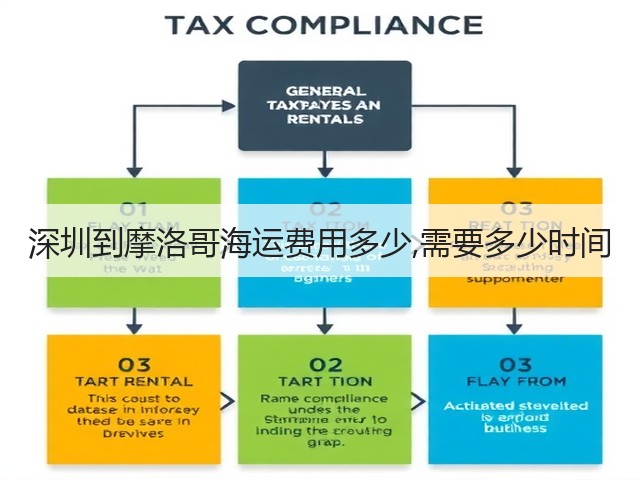 深圳到摩洛哥海运费用多少,需要多少时间(图1) 深圳到摩洛哥海运费用多少,需要多少时间(图1)