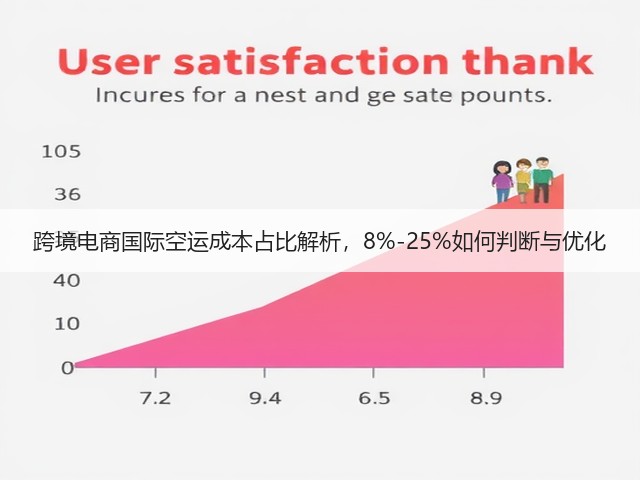 跨境电商国际空运成本占比解析，8%-25%如何判断与优化(图2)