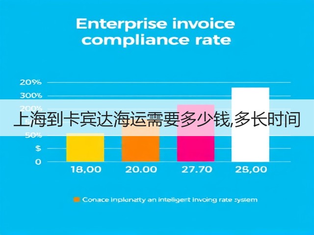 上海到卡宾达海运需要多少钱,多长时间(图3) 上海到卡宾达海运需要多少钱,多长时间(图3)