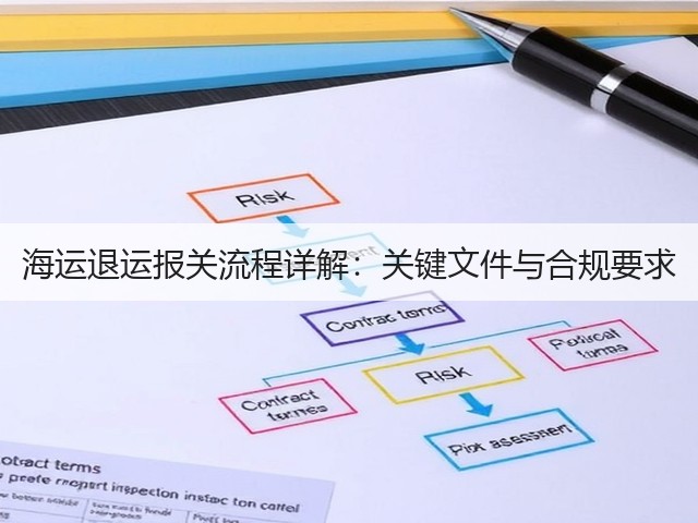 海运退运报关流程详解:关键文件与合规要求(图2) 海运退运报关流程详解:关键文件与合规要求(图2)
