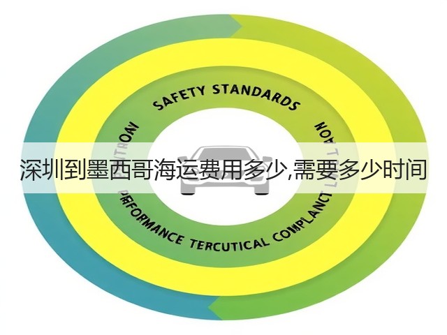 深圳到墨西哥海运费用多少,需要多少时间(图1)
