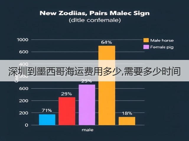 深圳到墨西哥海运费用多少,需要多少时间(图3)