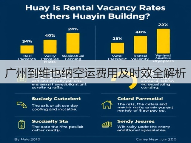 广州到维也纳空运费用及时效全解析(图2)