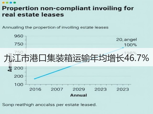 九江市港口集装箱运输年均增长46.7%(图2)