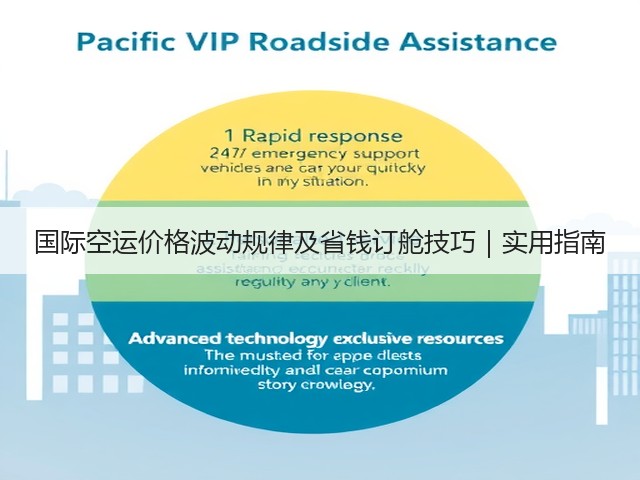 国际空运价格波动规律及省钱订舱技巧｜实用指南(图3)