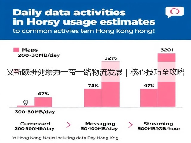 义新欧班列助力一带一路物流发展｜核心技巧全攻略(图1)