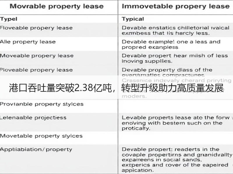 港口吞吐量突破2.38亿吨,转型升级助力高质量发展 港口吞吐量突破2.38亿吨,转型升级助力高质量发展