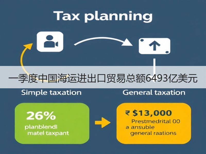 一季度中国海运进出口贸易总额6493亿美元