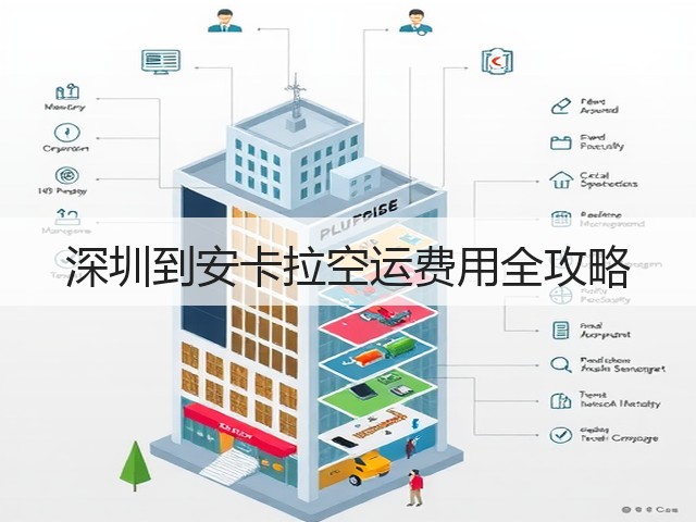 深圳到安卡拉空运费用全攻略(图2)