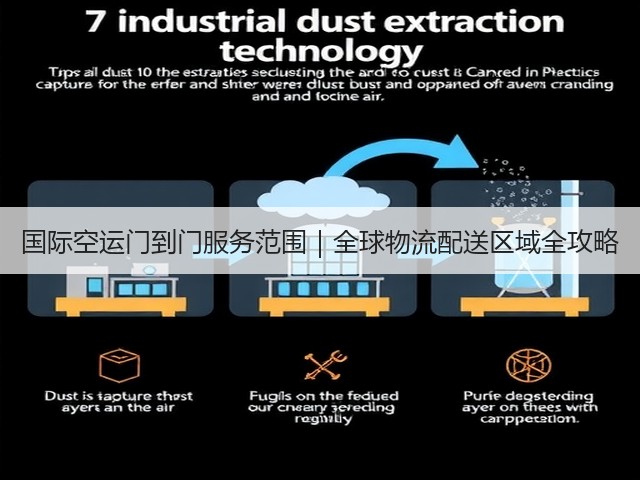 国际空运门到门服务范围｜全球物流配送区域全攻略(图1)