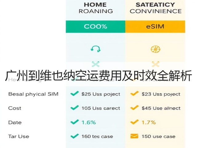 广州到维也纳空运费用及时效全解析(图1)
