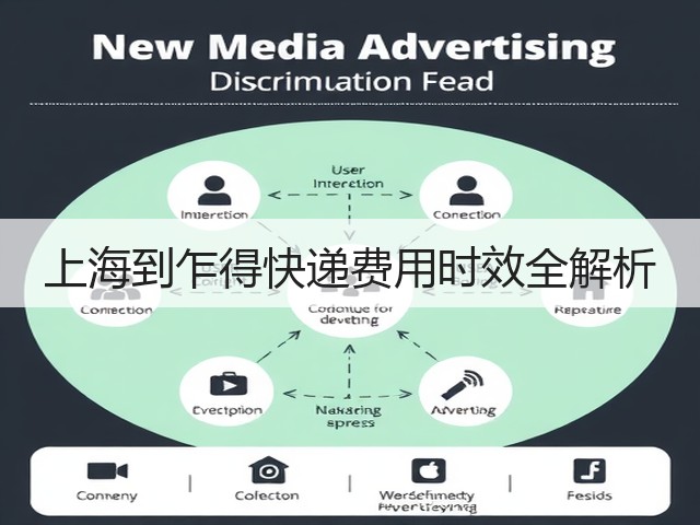 上海到乍得快递费用时效全解析(图2)
