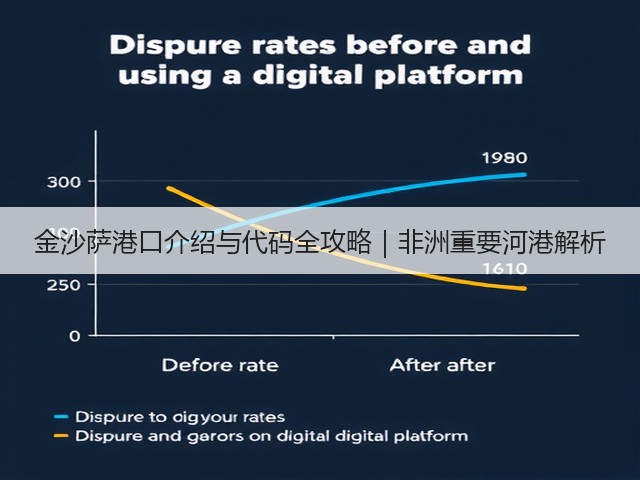 金沙萨港口介绍与代码全攻略|非洲重要河港解析(图2) 金沙萨港口介绍与代码全攻略|非洲重要河港解析(图2)