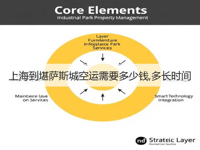 上海到堪萨斯城空运需要多少钱,多长时间(图1)