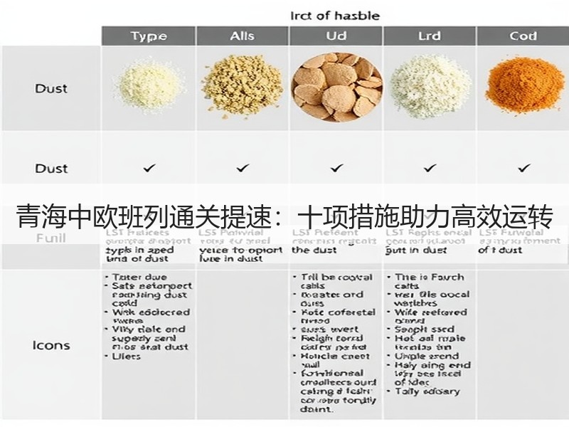 青海中欧班列通关提速:十项措施助力高效运转 青海中欧班列通关提速:十项措施助力高效运转