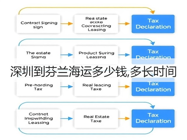 深圳到芬兰海运多少钱,多长时间(图1)