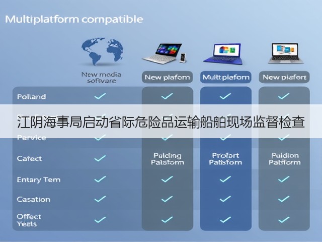 江阴海事局启动省际危险品运输船舶现场监督检查(图1)