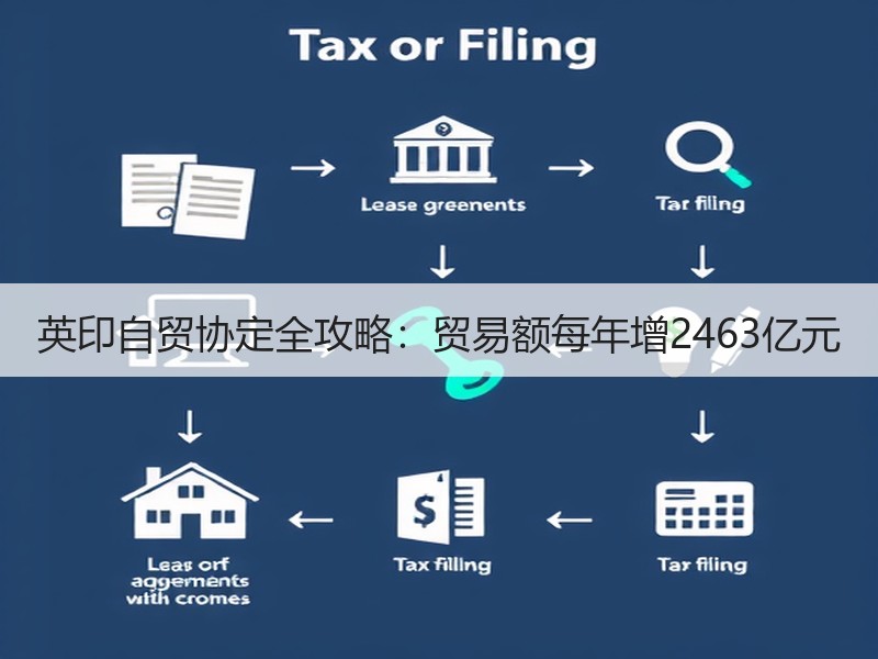 英印自贸协定全攻略：贸易额每年增2463亿元