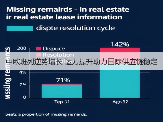 中欧班列逆势增长 运力提升助力国际供应链稳定(图2)