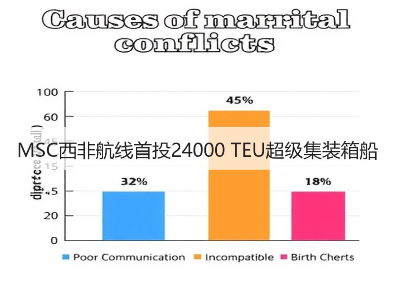 MSC西非航线首投24000 TEU超级集装箱船