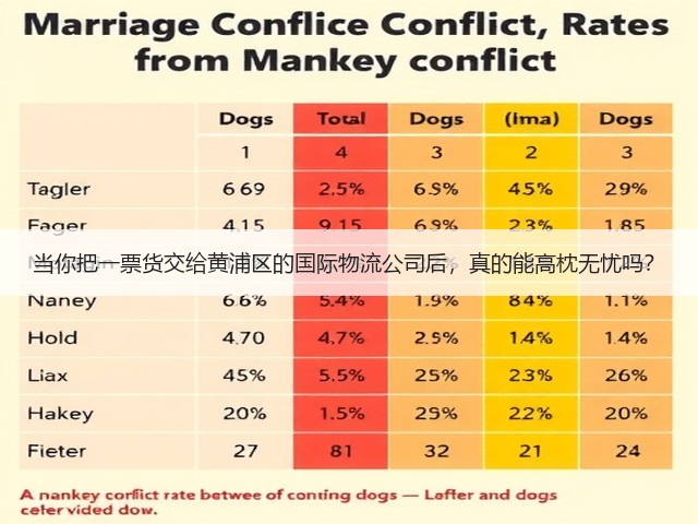 当你把一票货交给黄浦区的国际物流公司后，真的能高枕无忧吗？(图2)