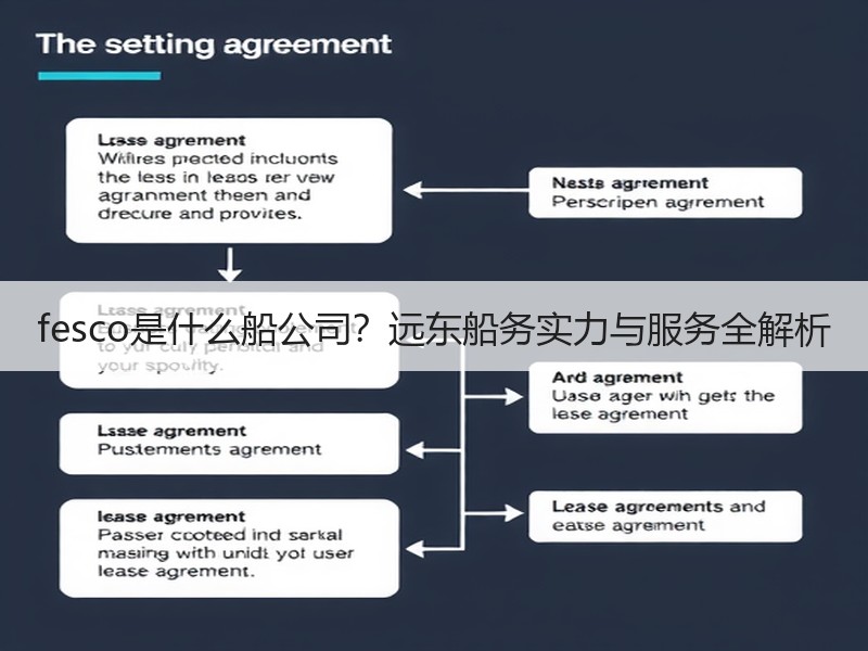 fesco是什么船公司？远东船务实力与服务全解析