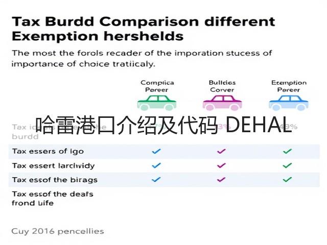 哈雷港口介绍及代码 DEHAL(图3) 哈雷港口介绍及代码 DEHAL(图3)
