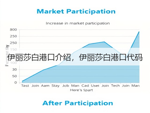 伊丽莎白港口介绍,伊丽莎白港口代码(图2) 伊丽莎白港口介绍,伊丽莎白港口代码(图2)