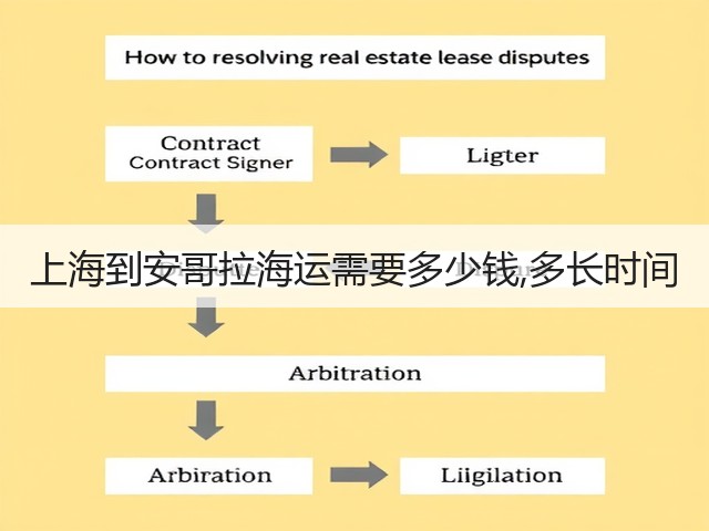上海到安哥拉海运需要多少钱,多长时间(图3)