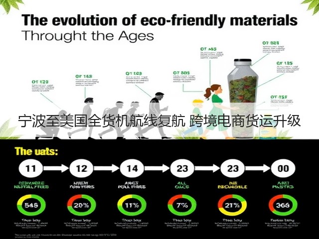 宁波至美国全货机航线复航 跨境电商货运升级(图3) 宁波至美国全货机航线复航 跨境电商货运升级(图3)