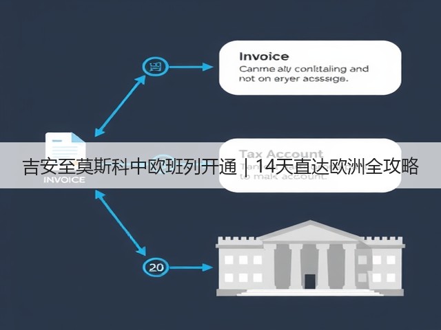 吉安至莫斯科中欧班列开通｜14天直达欧洲全攻略(图1)