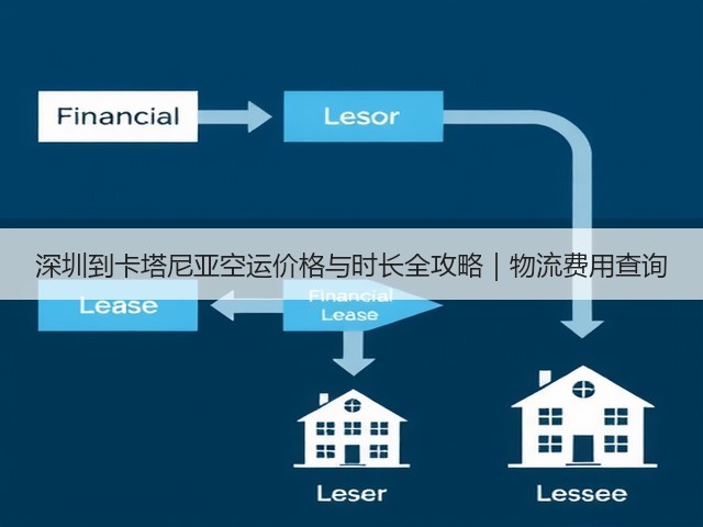 深圳到卡塔尼亚空运价格与时长全攻略|物流费用查询(图3) 深圳到卡塔尼亚空运价格与时长全攻略|物流费用查询(图3)