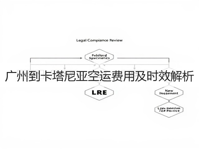 广州到卡塔尼亚空运费用及时效解析(图1)