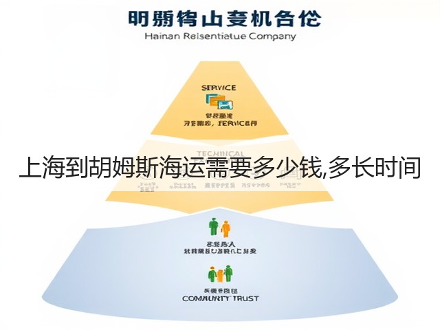 上海到胡姆斯海运需要多少钱,多长时间(图3) 上海到胡姆斯海运需要多少钱,多长时间(图3)