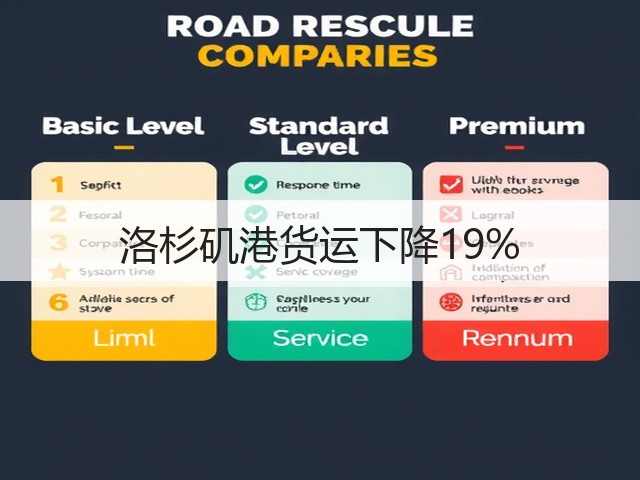 洛杉矶港货运下降19%(图2)