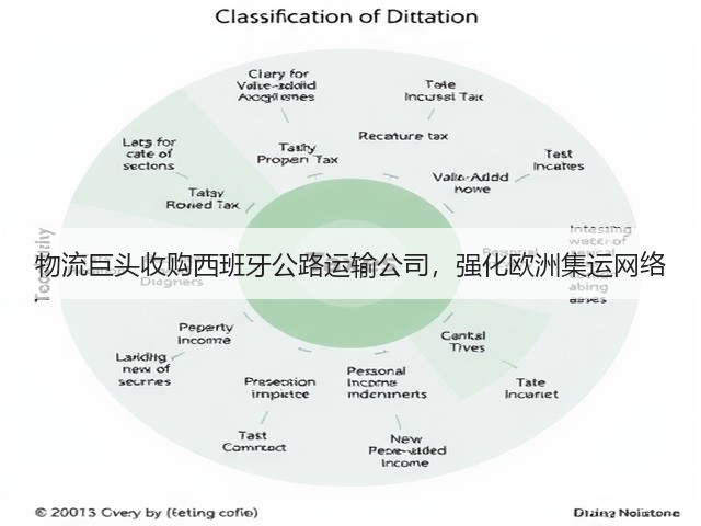 物流巨头收购西班牙公路运输公司，强化欧洲集运网络(图1)