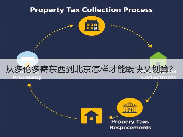 从多伦多寄东西到北京怎样才能既快又划算?(图2) 从多伦多寄东西到北京怎样才能既快又划算?(图2)