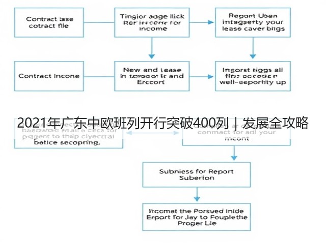 2021年广东中欧班列开行突破400列|发展全攻略(图3) 2021年广东中欧班列开行突破400列|发展全攻略(图3)