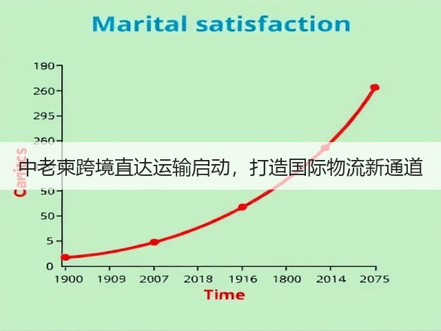 中老柬跨境直达运输启动,打造国际物流新通道(图3) 中老柬跨境直达运输启动,打造国际物流新通道(图3)