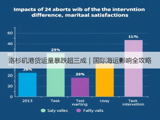 洛杉矶港货运量暴跌超三成|国际海运影响全攻略(图1) 洛杉矶港货运量暴跌超三成|国际海运影响全攻略(图1)