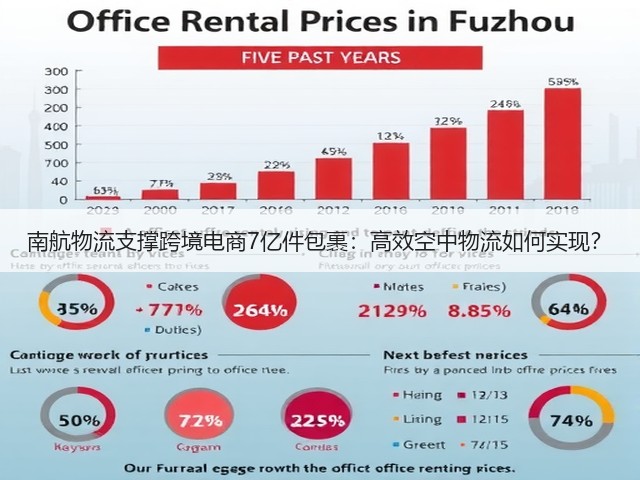 南航物流支撑跨境电商7亿件包裹：高效空中物流如何实现？(图1)