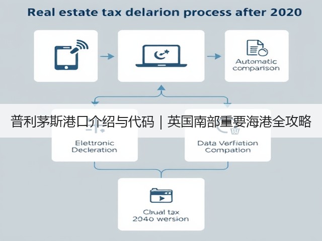 普利茅斯港口介绍与代码｜英国南部重要海港全攻略(图3)