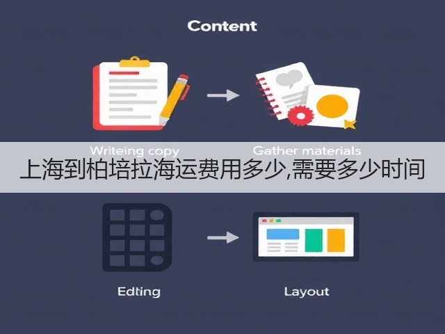 上海到柏培拉海运费用多少,需要多少时间(图1) 上海到柏培拉海运费用多少,需要多少时间(图1)